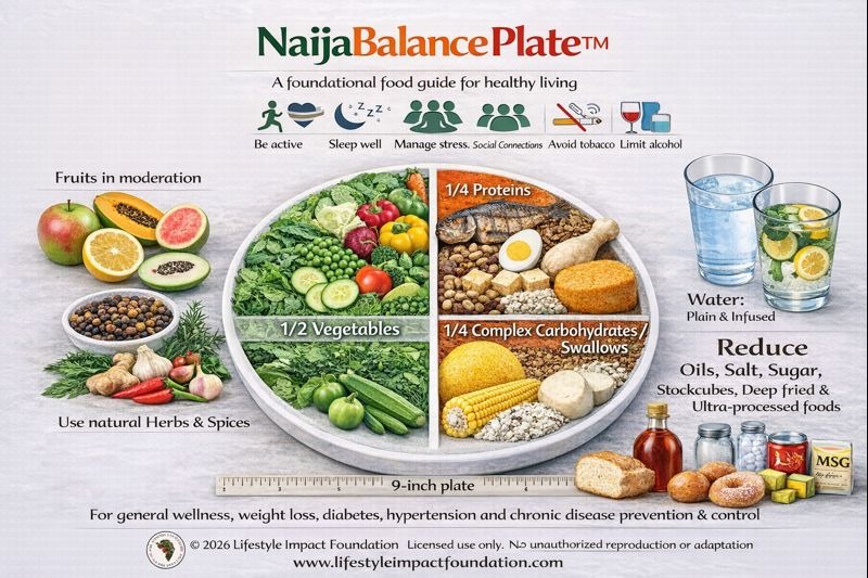 NaijaBalance Plate standard edition with surrounding food guidance for healthy living.